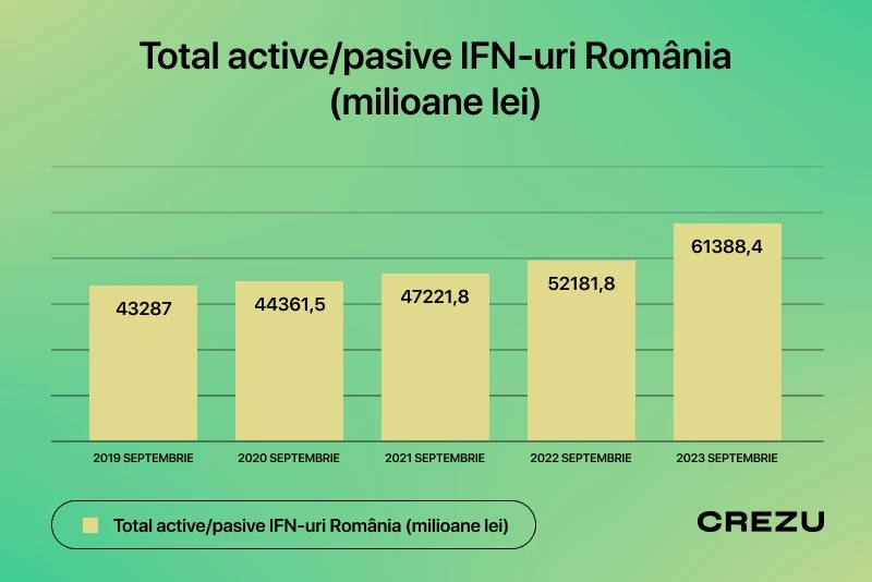 Total active/pasive IFN-uri România